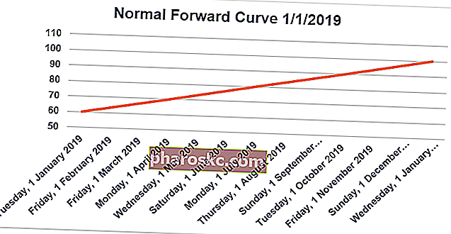 Normal kurve fremad