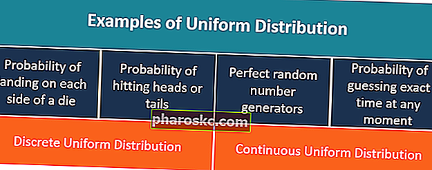 Ensartet distribution