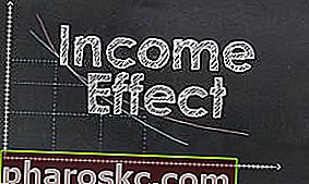 Ефект на дохода