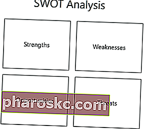 مخطط تحليل SWOT