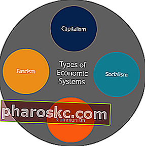 أنواع الأنظمة الاقتصادية