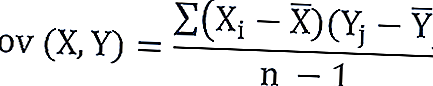 Формула ковариации (пример)