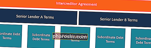 Споразумение за кредитор - Схема как работи