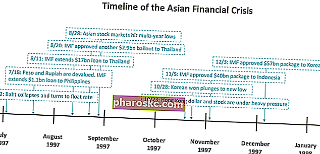Azijska financijska kriza