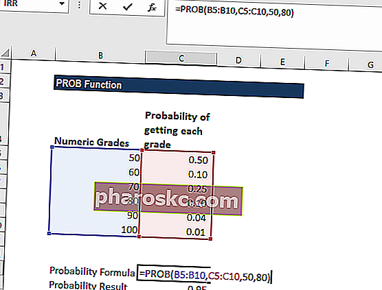 פונקציית PROB - דוגמה 1