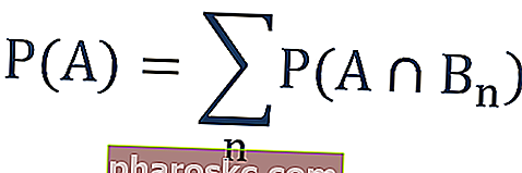 Ukupno pravilo vjerojatnosti - formula