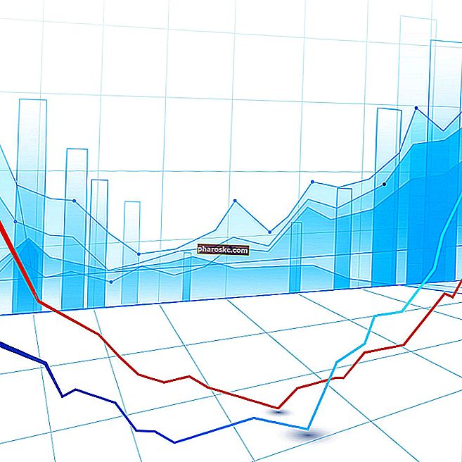 مقسوم داو - الرسم البياني لسوق الأسهم