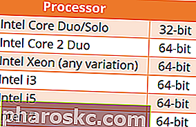 Таблица на процесора