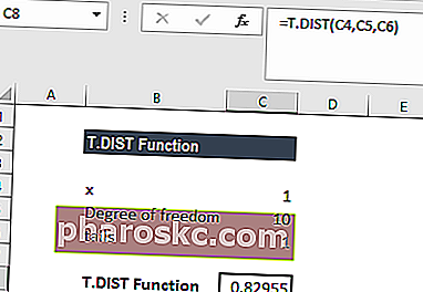 Функция T.DIST - Пример 1а