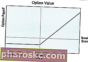 オプションチャートの行使価格の例