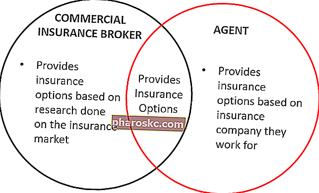 Kommerciel forsikringsmægler vs. agent - diagram