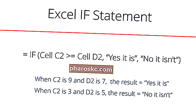 Definition af Excel IF-erklæring