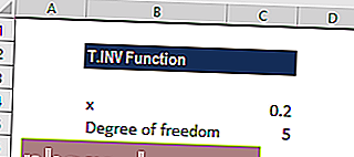 TINV Excel-funktion
