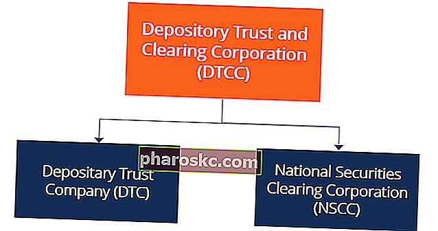 DTCC - Дъщерни дружества