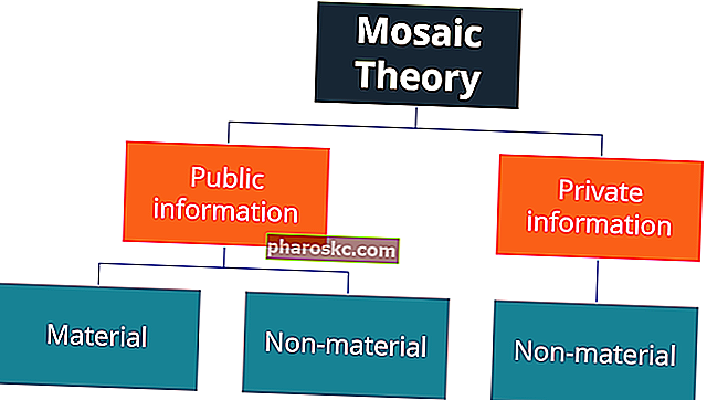 Teorija mozaika