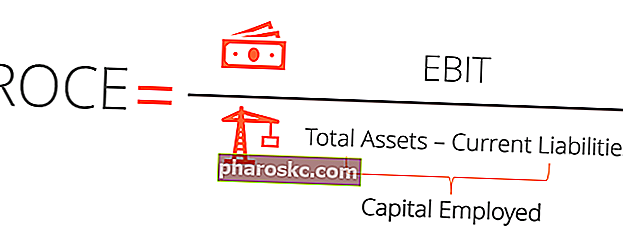 ROCE - Формула за възвръщаемост на капитала