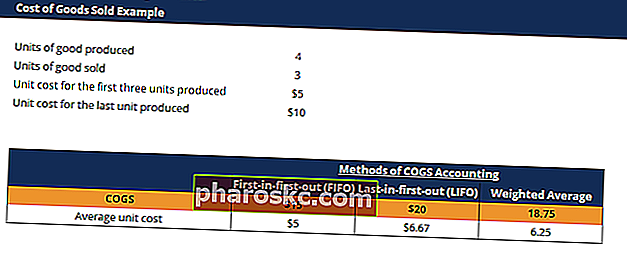 Екранна снимка на цената на продадените стоки