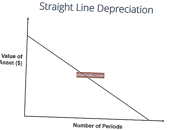 Diagram over lineær afskrivning