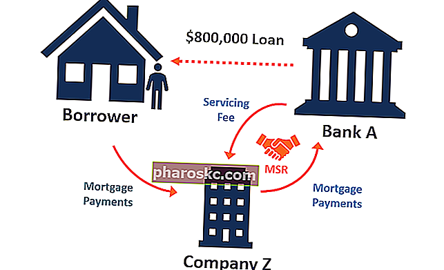 Права за обслужване на ипотека - Пример