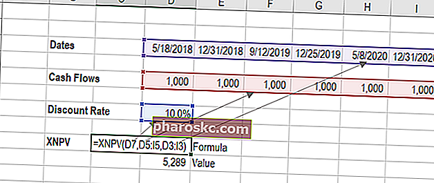 Формула расширенного финансирования XNPV в Excel