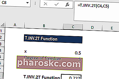 Funkcija T.INV.2T - Primjer 1a