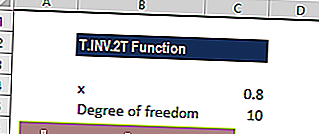 Funkcija T.INV.2T - Primjer 2