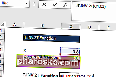 Funkcija T.INV.2T - Primjer 2a