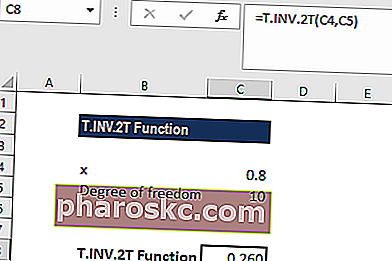 Funkcija T.INV.2T - Primjer 2b