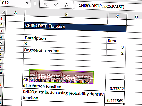 Chi Square i Excel - Eksempel