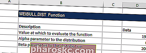 WEIBULL.DIST - distribution af Excel Weibull