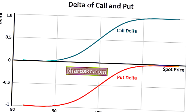 Арбитраж на нестабилността - Delta на кол и пут