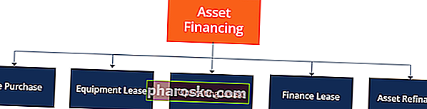 Финансирование активов - Типы