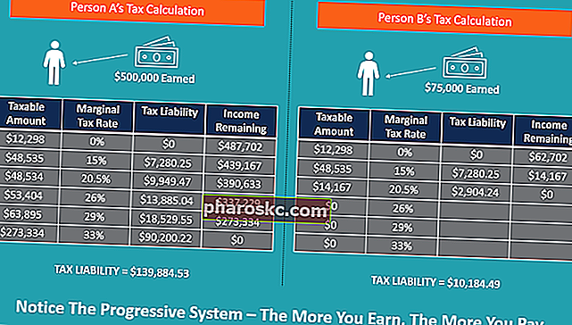 القدرة على دفع الضرائب - نموذج الحساب