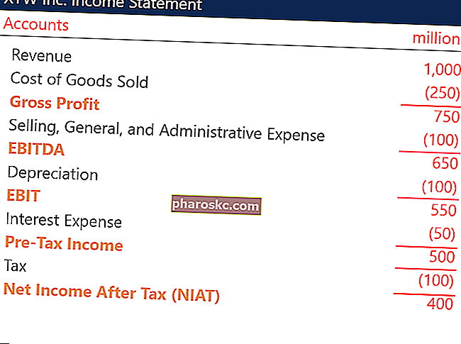 صافي الدخل بعد الضريبة (NIAT)