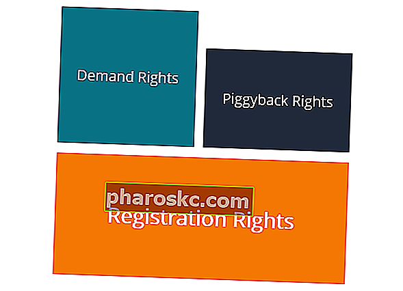 Права за регистрация