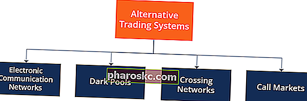 Алтернативни системи за търговия - примери