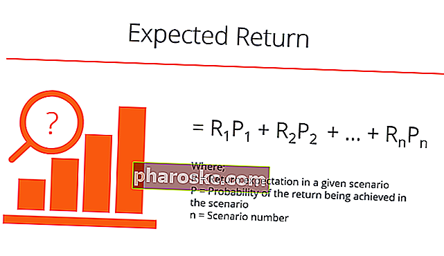 Очаквана формула и диаграма на връщане