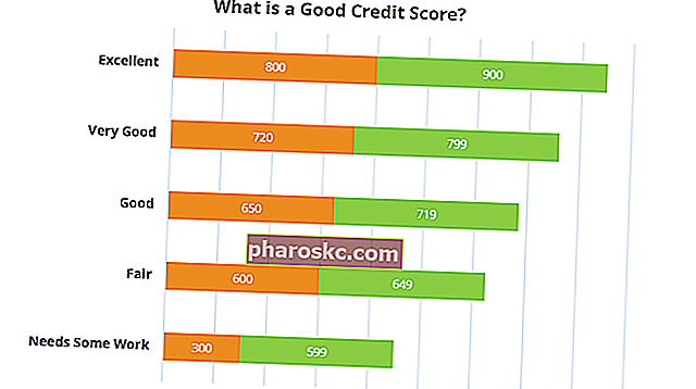 God kredit score