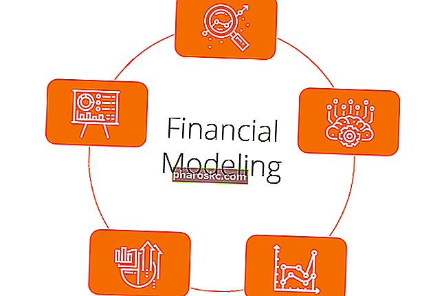 Finansiel modelleringstest Grafik