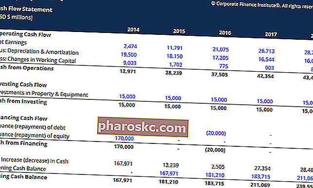 Екранна снимка на шаблон за отчет за паричния поток