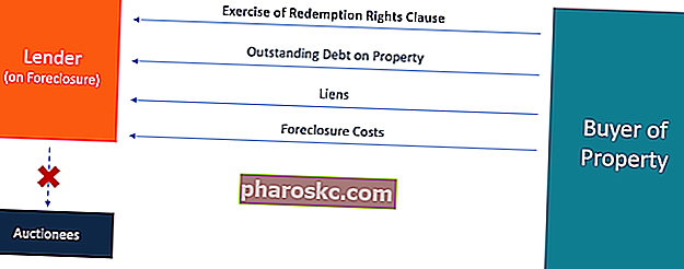 Клауза за права за обратно изкупуване