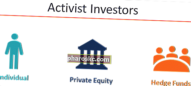 Активист инвеститор