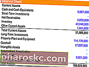 Текущие активы - Таблица