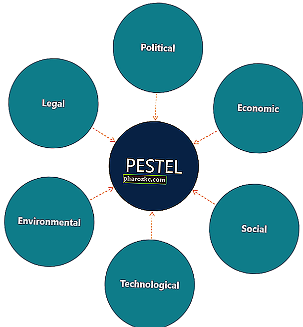 مخطط تحليل PESTEL