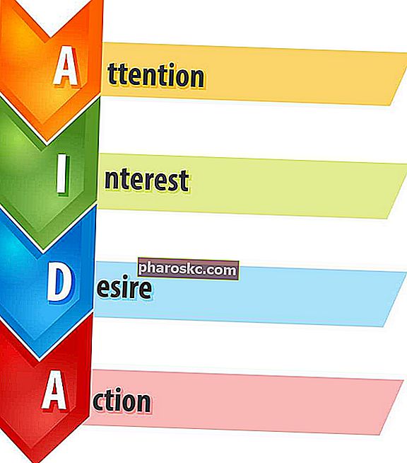 Модель AIDA в маркетинге (диаграмма)