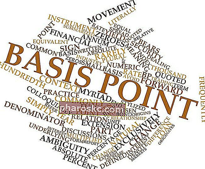 Basis Point (Beep) kolaž