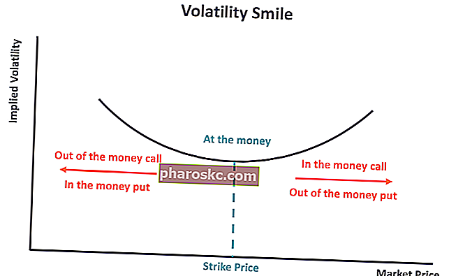Na osmijeh novca - volatilnost