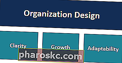 Предимства на организационния дизайн