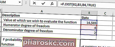 Пример за разпределение на F.DIST F