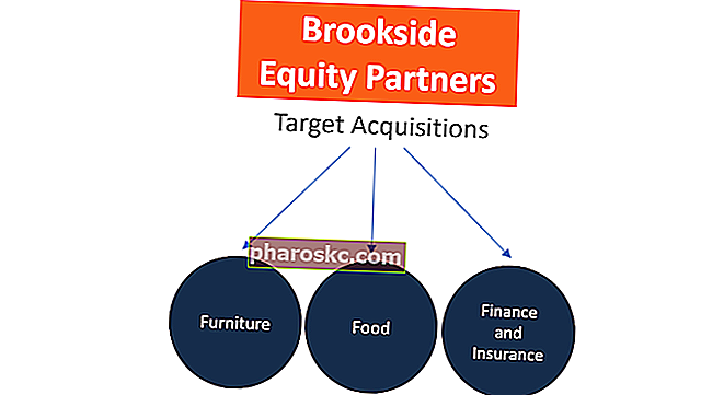 شركاء الأسهم في Brookside